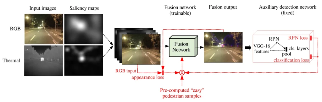 Thermal-Low-Light-Fusion-Imaging-for-Faster-Security-Decisions