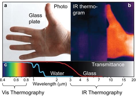 Visible-Low-Light-Thermal-Imaging