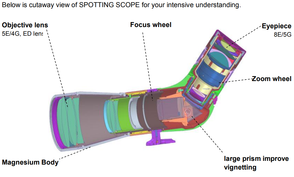 Cutaway View of SPOTTING SCOPE
