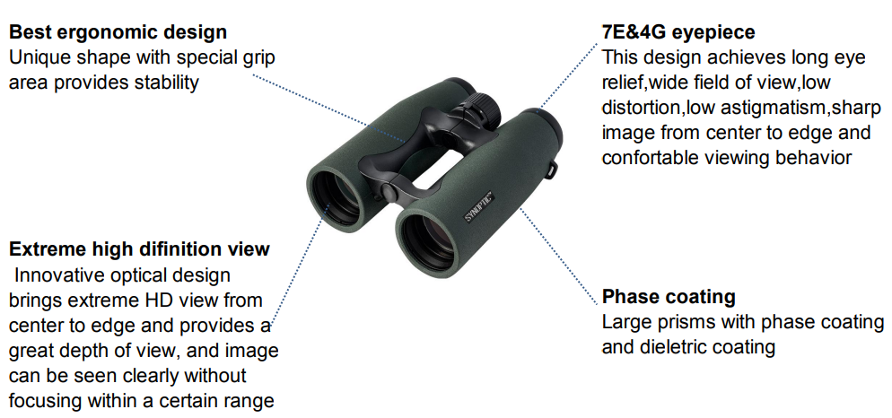 Binoculars