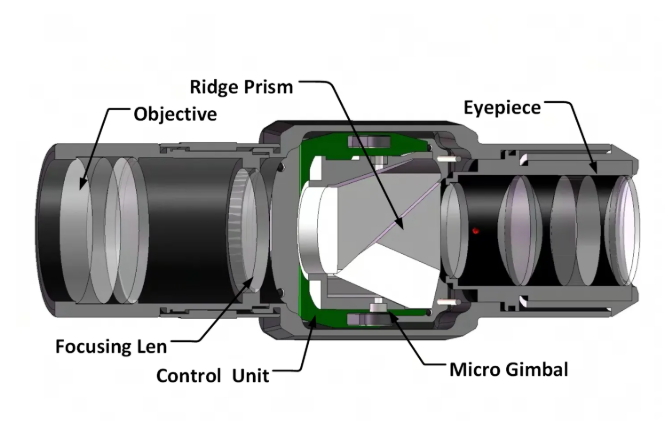 Anti-Shake Cell Phone Lense