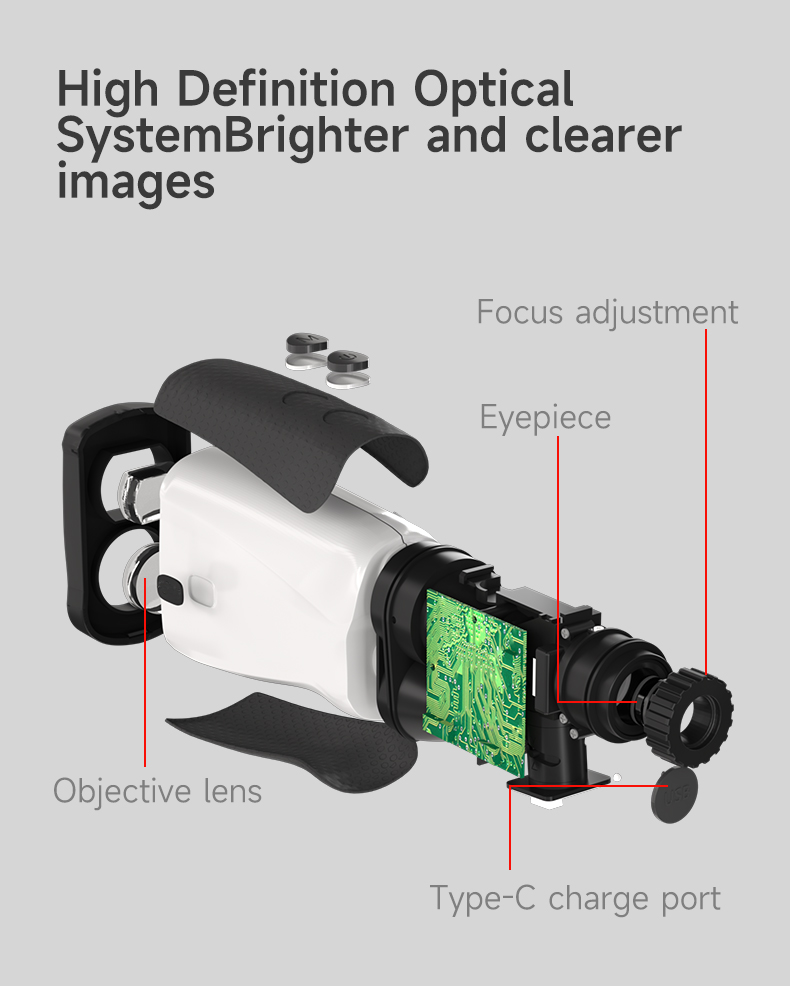 High Definition Optical System Brighter and clearer images