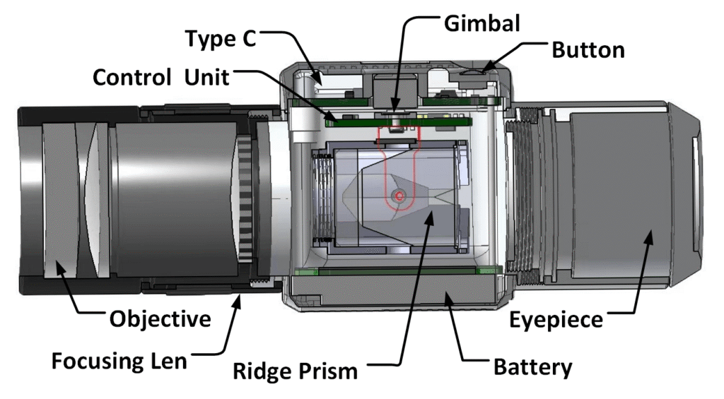 Monocular structure